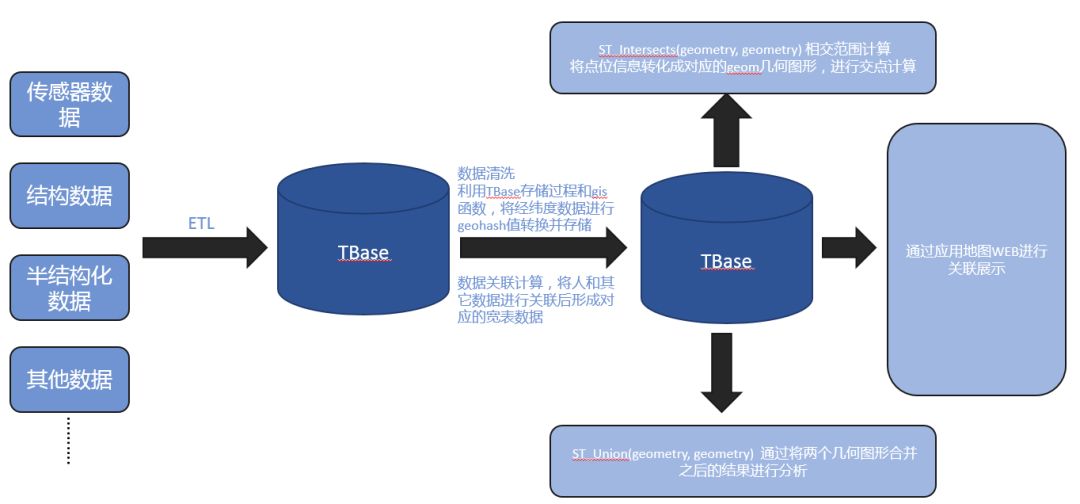 部署架构