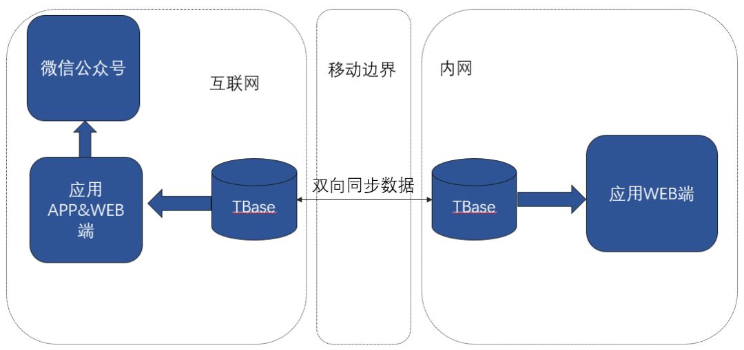 图示