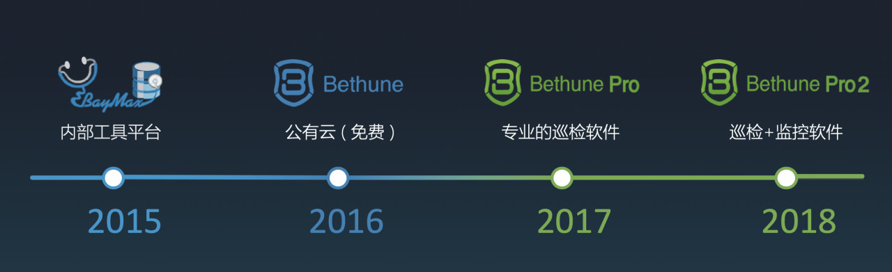 图示