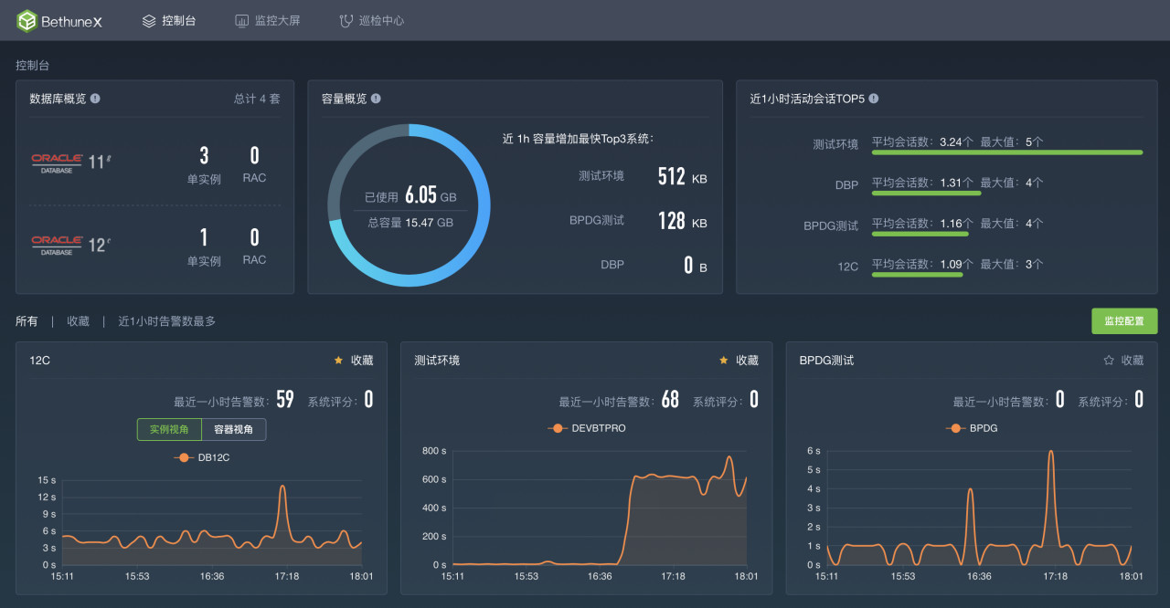 图示