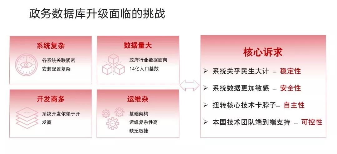 政务数据库升级面临的挑战