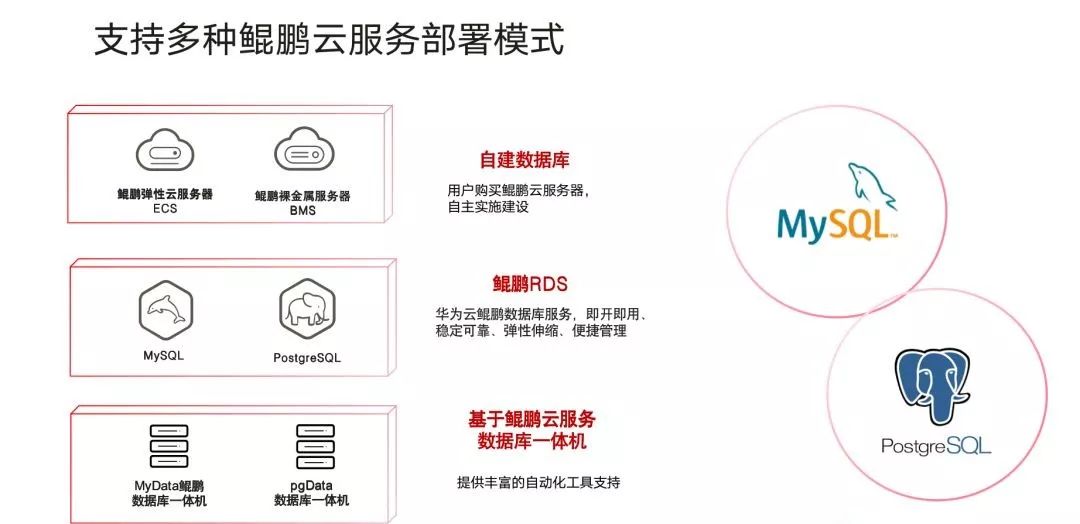 图示