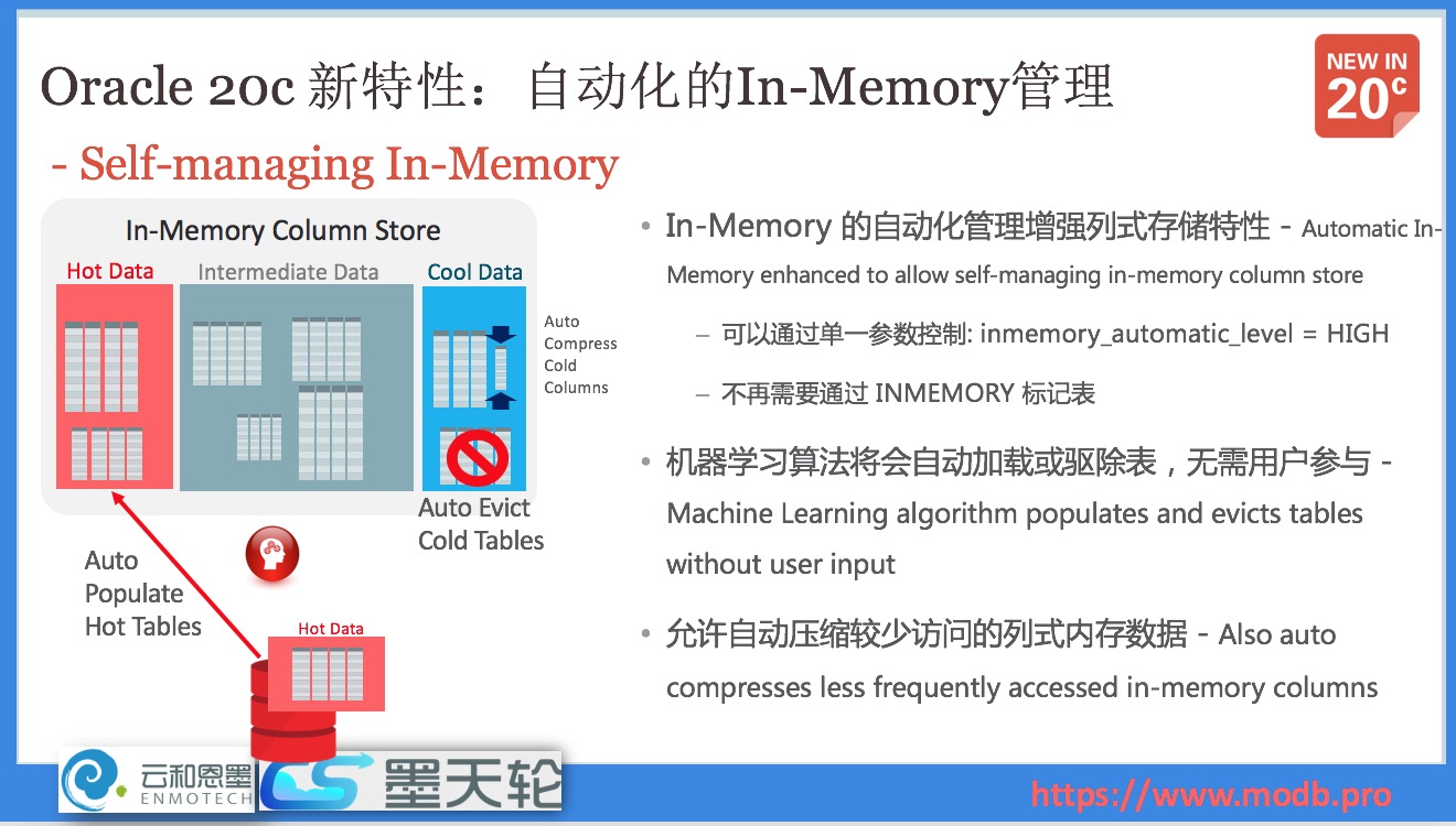 图示