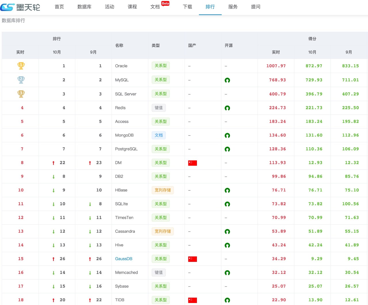 图示
